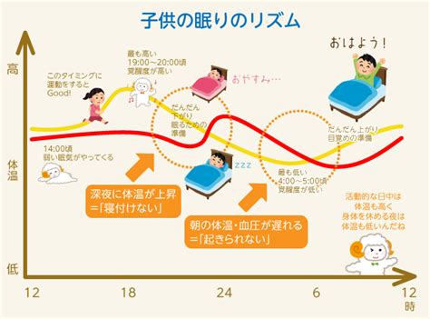 睡眠中|睡眠と健康の関係について ｜ 国立長寿医療研究セン 